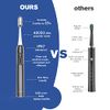 FOSOO Sonic Electric Toothbrush for Adults, 48000 VPM High Power Rechargeable Toothbrush with 4 Premium Dupont Brush Heads, 3 Hours Fast Charge for 180 Days, Zinc Alloy Handle, 2 Min Timer(Black)