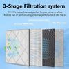HE401 Filter Replacement Compatible with Shark Air Purifier 4-Fan Models (HE401