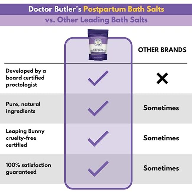 Pregnancy & Postpartum Perineal Spray by Doctor Butler's