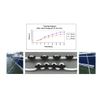 wellenshop Bungy Shock Absorbers Set of 2