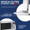 Compatible With BPPF30, 99010360, 99010353 Carbon Range Hood Filters (2 Pack)