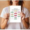 Guymn Funny Notebooks for Work - Meeting Notebook for Work, Work from Home Essentials, Problem Solving Flowchart Spiral Notebook 5.5x8.3, Office Notebooks for Work,