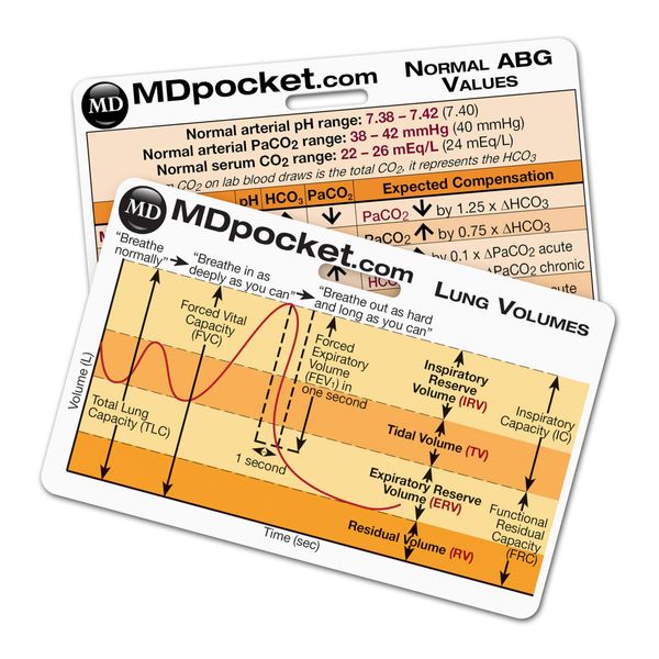 Rapid ID - ABG & Lung Volumes (Horizontal)
