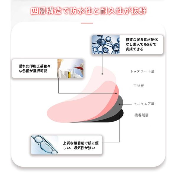 HIVOGUE Nail Seal, For Feet, Nail Polish Membrane Included, Long Lasting, Odorless, Waterproof, Safe, Just Stick, Short Nail, Office Nail, Easy, Glitter, Cute, Simple, Women, Gift Tool Included (H061)