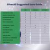 SilverGuard SilverAll Enhanced Hydrogen Peroxide Spray + Active Colloidal Silver