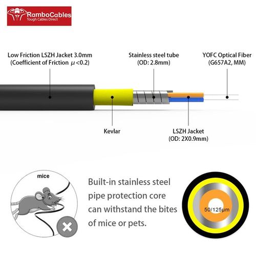 98ft/30m OS2 Industrial TPU SM Single Mode LC to LC Fiber Optic Patch Cable Outdoor Armored, 10GB Duplex 9/125um with Pulling Eye Kit, OD 3MM, 𝙍𝙖𝙢𝙗𝙤𝘾𝙖𝙗𝙡𝙚𝙨