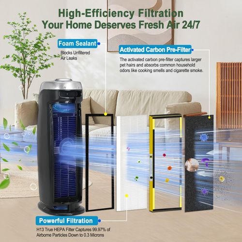 FLT4825 Filter B Replacement (2-Pack) – True HEPA + Activated Carbon for AC4825, AC4300BPTCA,AC4300WPT, AC4880B,AC4900CA, AC4825E, AC4825W, AC4800, AC4850, – Eliminates Pollen,Dust, Smoke, Pet Odors