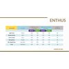 ENTHUS BITE REGISTRATION FAST SET- 2 X 50ml Cartridges & 6 Mixing Tips