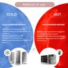 Reusable Gel Eye Ice Pack, Cooling Eye Pad, Hot ＆ Cold Treatment for Eye Strain, Eye Swelling, Eye Redness, Puffy Eyes, Dark Circles, Smooth Fine Lines, and Eye Recover Surgery. (Clear ＆ 10PCS)