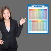 2 Pack - Addition & Subtraction - Math Poster Set (LAMINATED, 18" x 24")