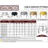 Gloxco Cam and Groove Fitting, Polypropylene, Type DC, 2-1/2" Dust Cap (CAM-25-DC-PP)