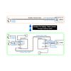Camera Video Extender for Adding 1 TVI CVI AHD CVBS Camera/Video Over Coax Cable