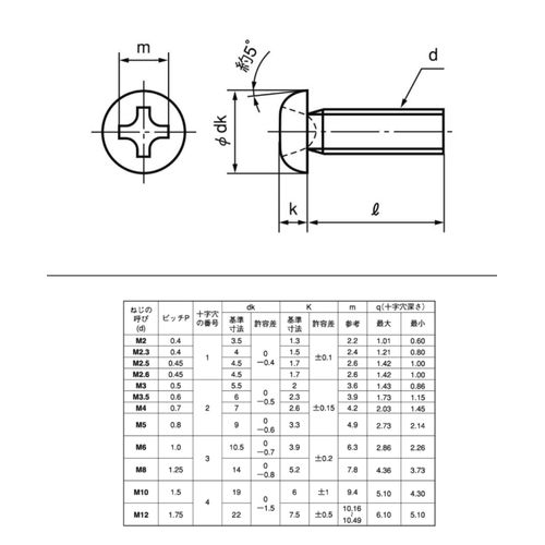 [M4x6] Stainless Steel Pan Head Machine Screws (10 pcs)