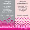 Neocell Super Collagen + C Type 1 & 3, 6,000 mg, 250 Tablets