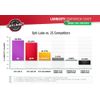 Opti-Lube Summer+ Cetane Formula Diesel Additive: 4oz 8 Pack with Opti-Box