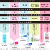 [2nd-Class OTC Drug] Method WO Cream 12g * Products subject to the self-medication tax system