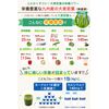 はなかっぱ こどもフルーツ青汁 赤い青汁 1箱30包入り 野菜 鉄分不足 偏食 少食 成長 身長 体重 栄養 カルシウム ビタミンD 乳酸菌 国産 日本製 ベリーミックス味 スクスクのっぽくん
