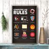Computer lab rules PC Poster Computer Science Classroom Poster, Stem Technology Education Chart Computer Lab Wall Art For Kids Class, Digital Keyboarding Posters for Communication Decorations 8