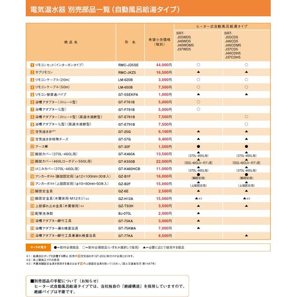 Mitsubishi Electric Water Heater [BJ-070L] Parts Sold Separately (Automatic Bath Hot Water Type), Plumbing Cleaning Agent