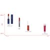 Chifure Lipstick Y Lipstick, Unscented, 582 Red Family, 0.1 oz (2.5 g)