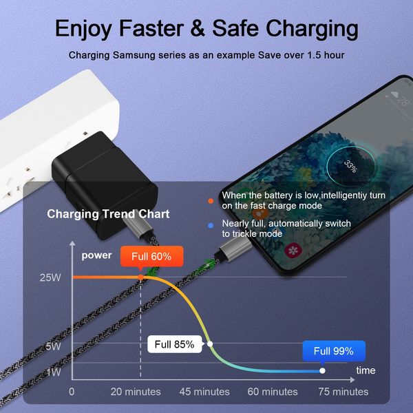 Fast Charger Type C 25W USB C Charger for Motorola Razr 2024, Edge,G24 Power,Moto G Play 2024/G Power/G Stylus/G Pure/G35/G75,Google Pixel 9 8a 7a, Phone Charger 6FT Cable Type C Charger Fast Charging