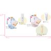 Chifure UV Liquid Foundation, Unscented, 23 Pink Ochre Series, 1.0 fl oz (30 ml) (x 1)