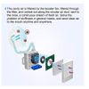 Aurora Portable Protective Electrical AIR Purifier With HEPA Filter & Mask