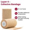 Dermarite Industries Flexpress Layer Compression Bandage System