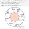 Dixell Rear Brake Disc Rotor PD Type RF1/2 Step Wagon (96/5-01/04)