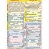 Cessna 152 Checklist - QRef & All In One For Student Pilots