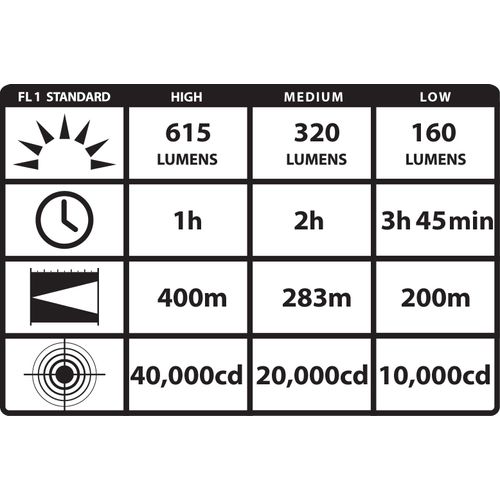 Streamlight 74502 Strion HPL 615-Lumen Compact Rechargeable Flashlight with 120V AC/12V DC Charger & 2 Holders, Black