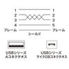 Sanwa Supply KU-SLAMCB20K Ultra Thin Micro USB Cable (A Connector - Micro B, 2m) Black