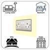 5X Double Socket Surround, Acrylic Back Panel or Plate, Protect Wall from Finger Prints, Font Colour:Ivory
