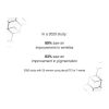 Rio DecoLITE Beauty boost LED light Treatment