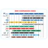 Vandoren CR101 BB Traditional Clarinet Reeds, Strength 1, Box of 10