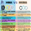Genki Labo 2023 Great Evolution! 24 Degree Freeze Cool Neck Ring Neck Cooler Neck Cooling Neck Cooling Goods Cooling Goods Adults Children LMS XS Heat Stroke Prevention Heat Prevention Goods Japanese Company Camping Outdoor (Royal Navy))