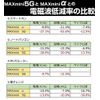 Electromagnetic wave blocker for mobile phones, smartphones, and PCs "MAXmini5G" Max mini 5G miracle coil BLACK EYE Supervised by Nobuhiro Maruyama, Doctor of Medicine of Black Eye