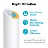 2-Year Combo Pack Reverse Osmosis RO Water Filter for Hydro-Logic Stealth-RO300