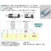 Unica Unicon Anchor UC-3030B (B-005)