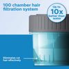 Philips Quick Clean Pod Cartridge Cleaning Refills (JC302 Replacement)