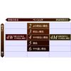 PAON Essence Rich Cream Type 4W Warm Slightly Bright Chestnut Color 40g + 40g