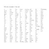 Edupress Sight Words in A Flash (Set 1)