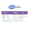 Wearever Regular Absorbency (150ml) Lace Side Brief (White, Large)