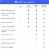 NordVPN Basic, 10 Devices, 1-Year, Premium VPN Software, Digital Code