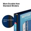 Staples Better 1.5-Inch 3-Ring View Binder, Blue (13400)