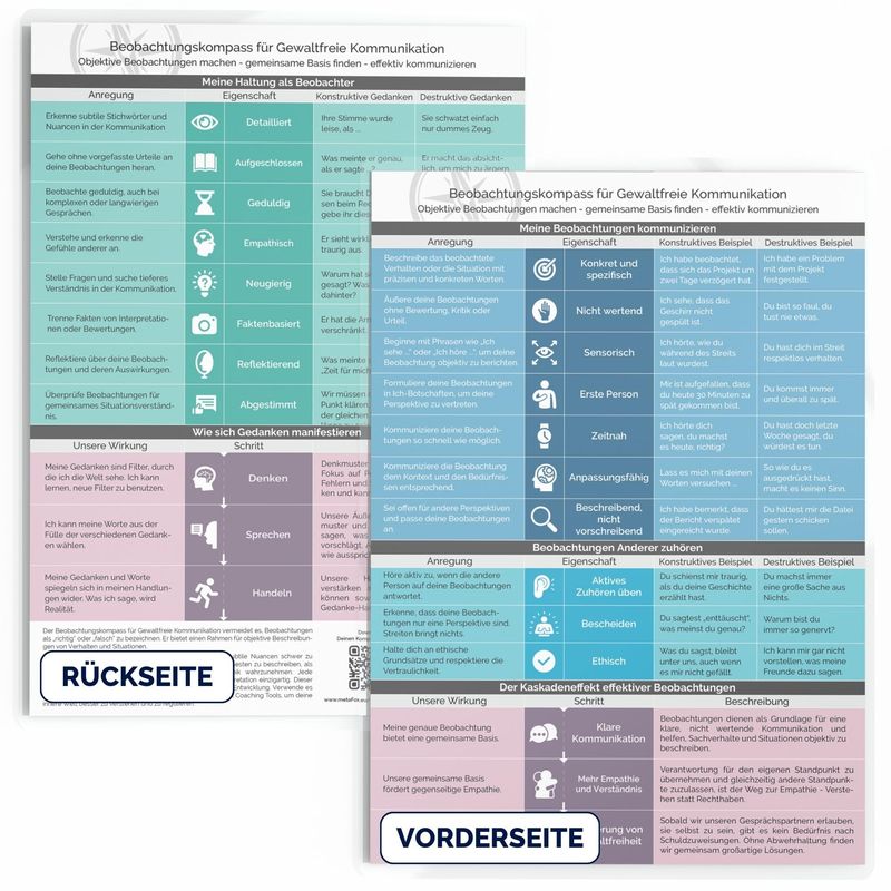 metaFox Observation Compass for Nonviolent Communication Inspired by ...