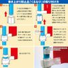 Roll Prevention Device for Streamers (Diameter 0.9 inches (22 mm) [No.2965]