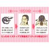 500 Circle Rugs 360 Degrees Lift Up 3d Face Supporter