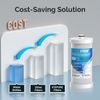 Replacement for WF284 RF100 RWF1030 MPF16135 RWF2300A Icepure Water Filter 5Pack