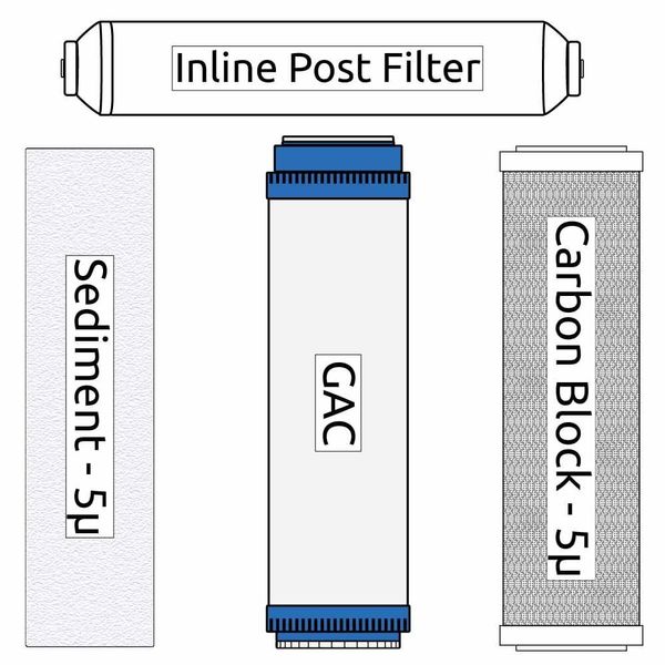 RO Zoi Alpha Pure Filter Kit (replaces ROFK5)